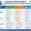 Comparison of Probate Forms of Riverside, San Bernardino and Los Angeles County
