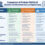 Comparison of Probate Forms of Riverside, San Bernardino and Los Angeles County