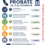Probate Timeline in California (Riverside, San Bernardino, Los Angeles, Victorville, Hesperia etc.)