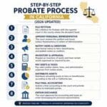 Probate Process in California - Glimpse