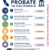 Probate Timeline in California (Riverside, San Bernardino, Los Angeles, Victorville, Hesperia etc.)