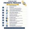 Protected: Step-by-Step Probate Process in California (2026 Updated)