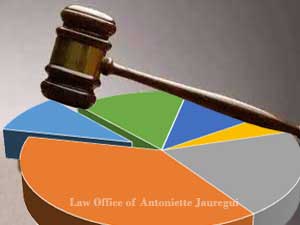 will-contest-2-planning-law-office-antoniette-jauregui-photograph